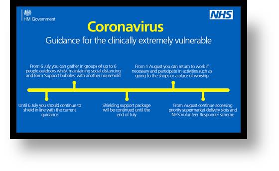 Latest Guidance On Shielding Issued