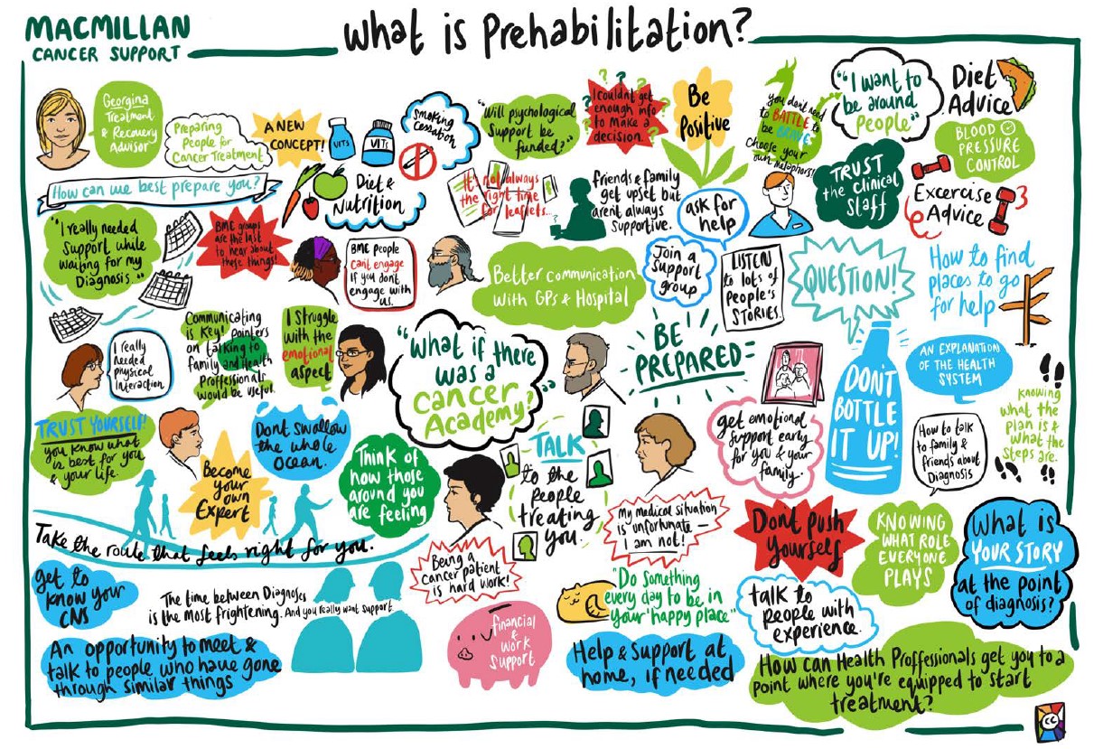 Prehabilitation infographic.jpg