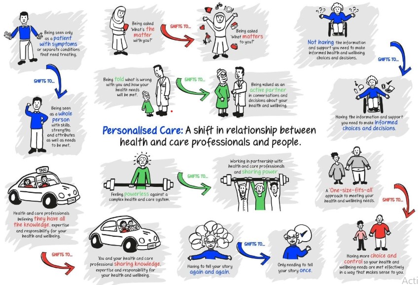Personalised care left shift infographic.jpg